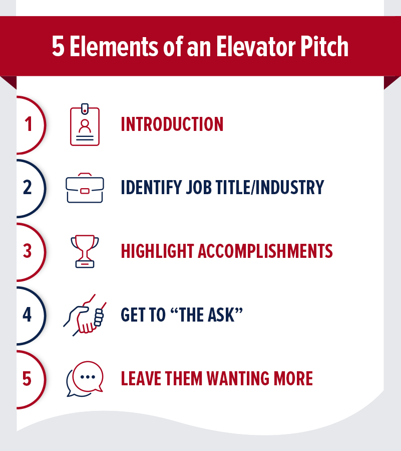 Five Elements of an Elevator Pitch