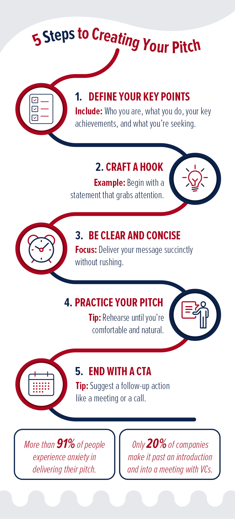 5 Steps to Creating an Elevator Pitch