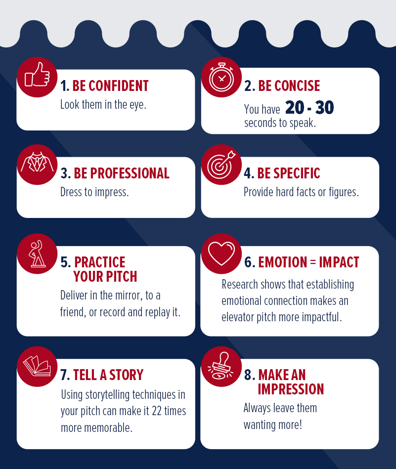 Tips for a Successful Elevator Pitch