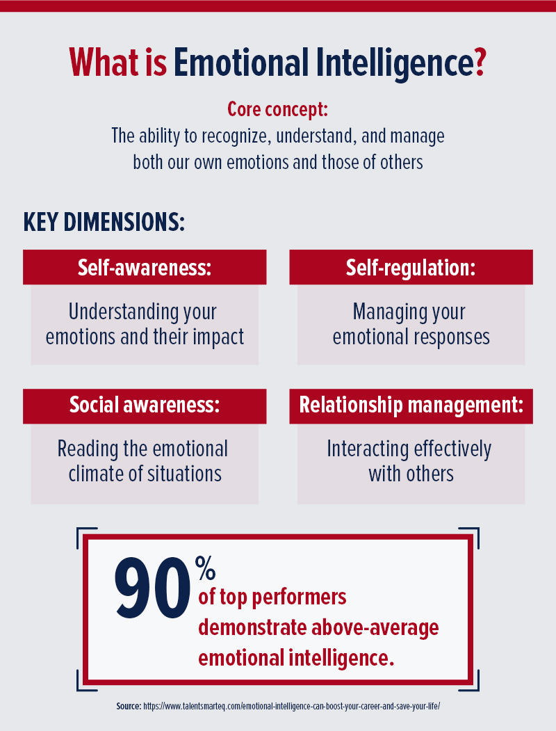 What is Emotional Intelligence