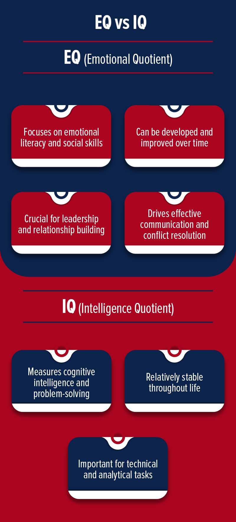 EQ vs IQ