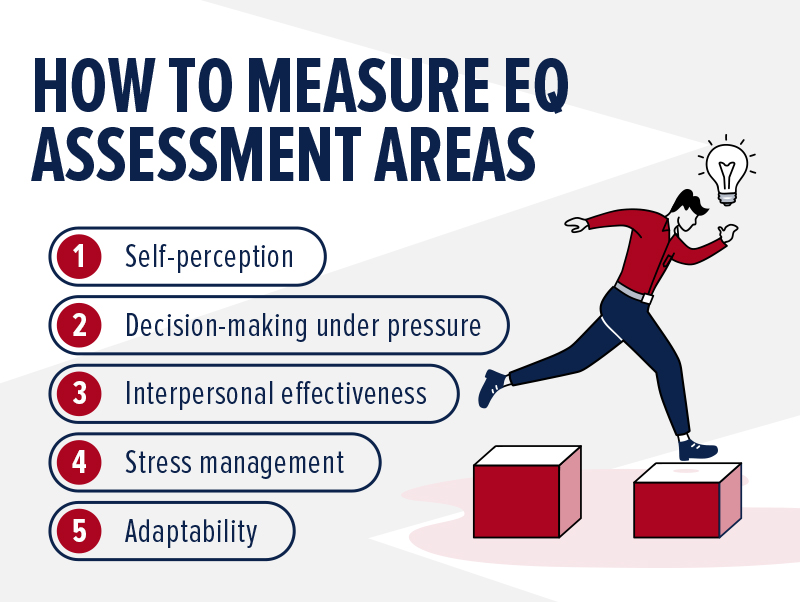 How to Measure EQ