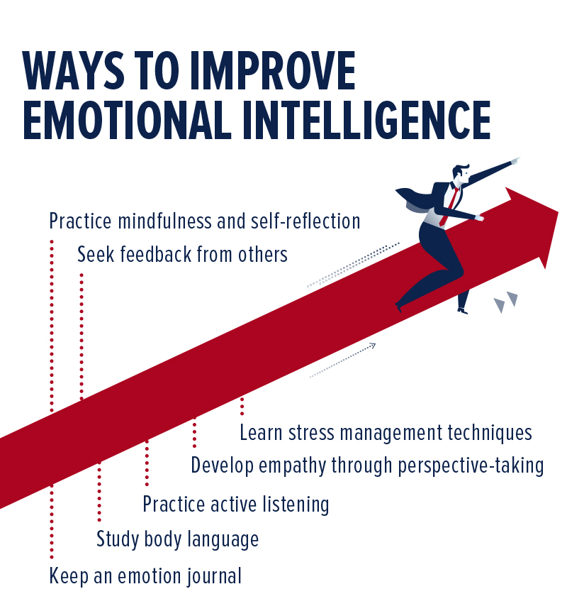 Ways to improve emotional intelligence