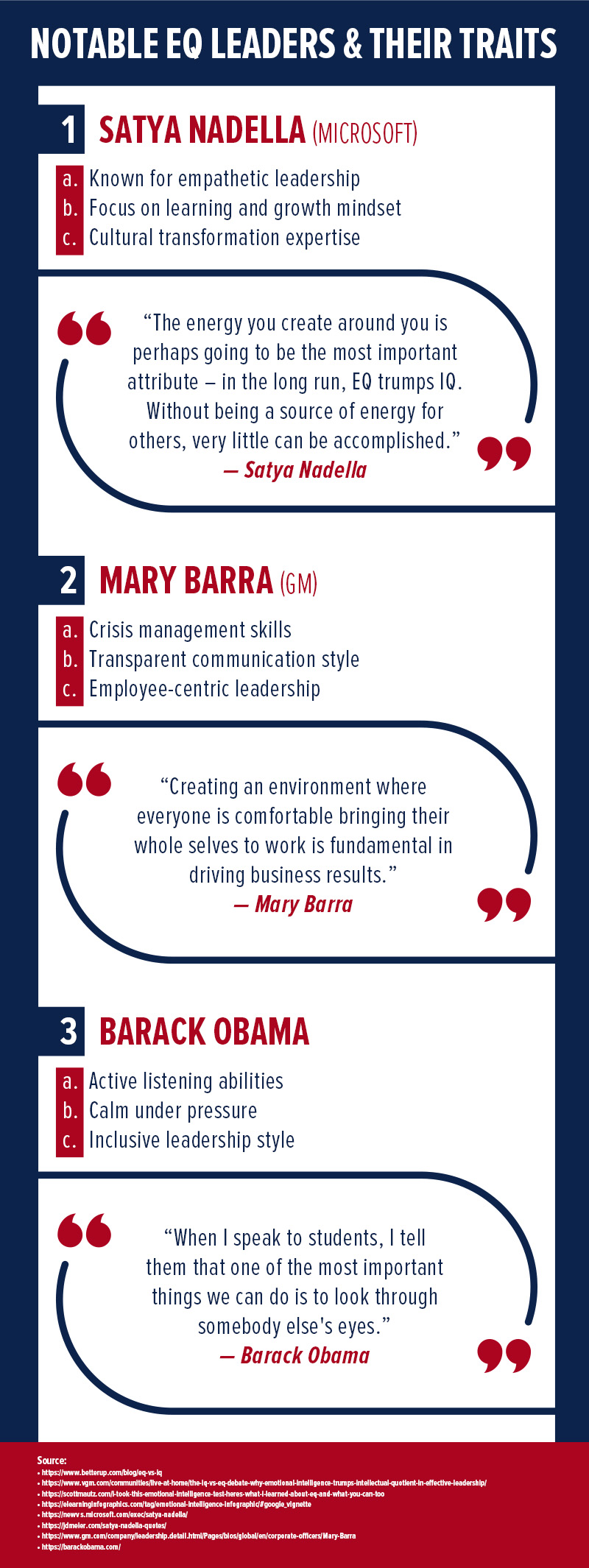 Notable leaders and their traits
