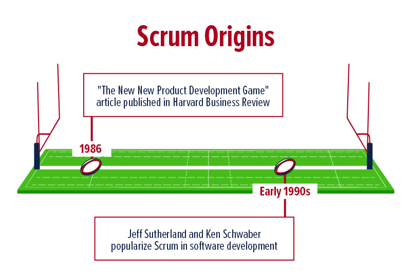 The origins of Scrum