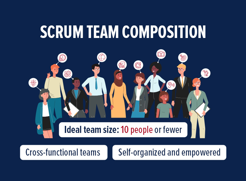 Scrum team composition