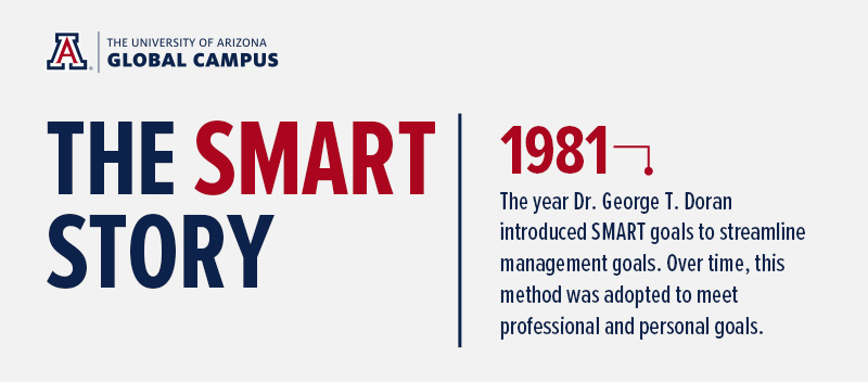 What are smart goals