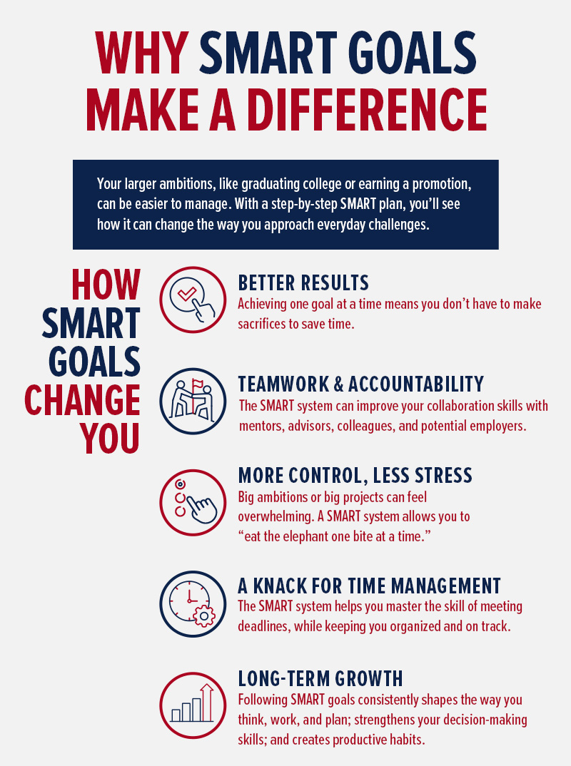 why SMART goals make a difference