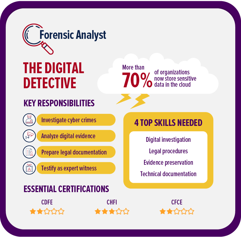 forensics analyst job description infographic