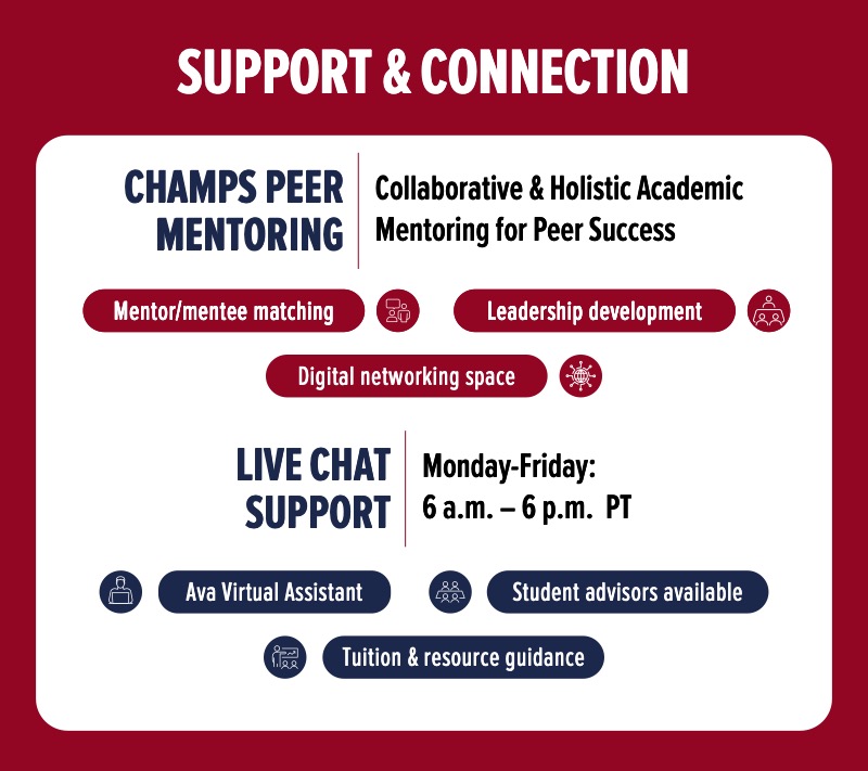 UAGC New Student Resource Guide Infographic