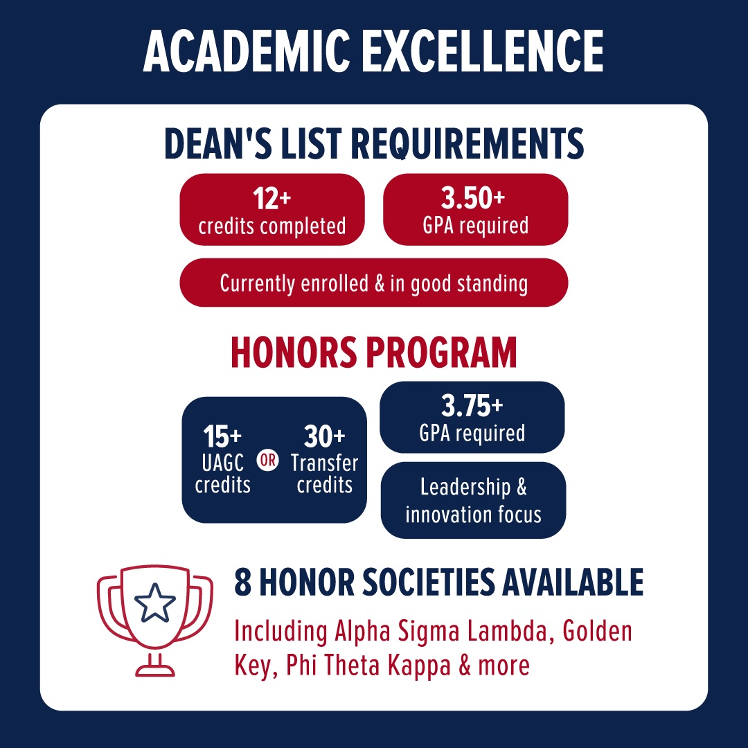 uagc academic excellence