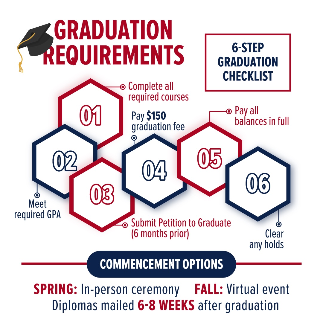 uagc graduation requirements