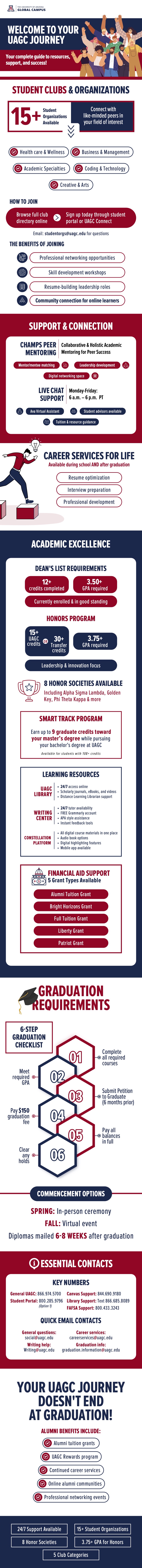 UAGC New Student Resource Guide Infographic