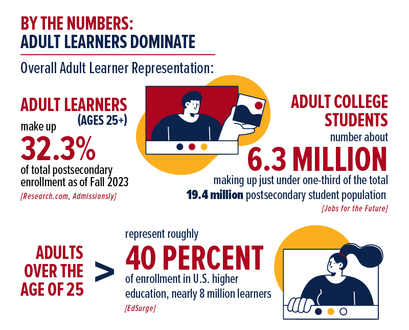 adult learner representation