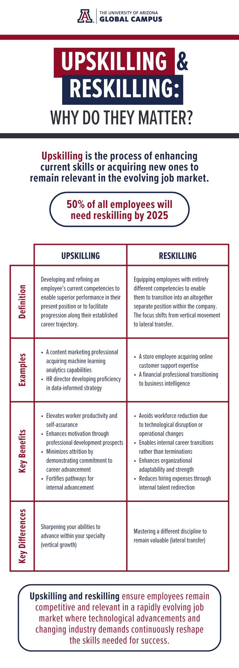 why upskilling and re-skilling matter