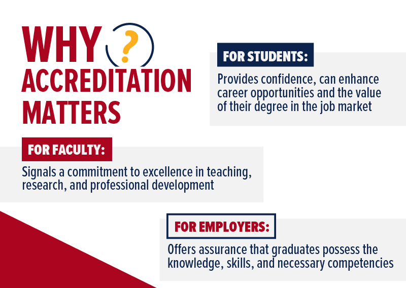 IACBE vs AACSB infographic