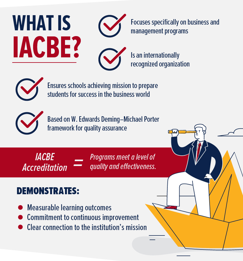 IACBE vs AACSB infographic