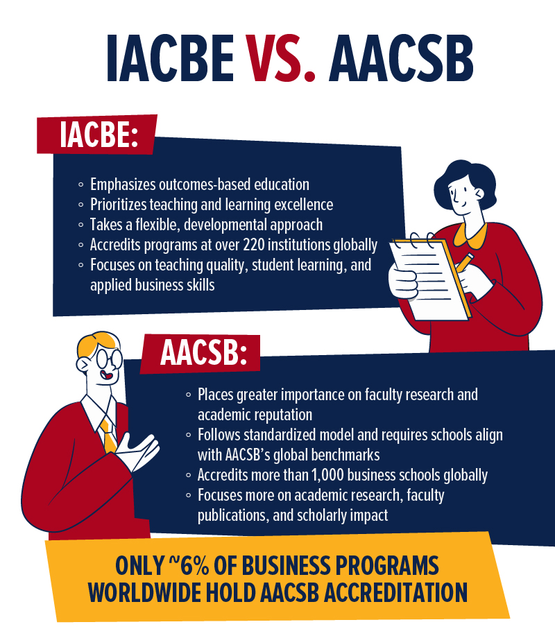 IACBE vs AACSB infographic