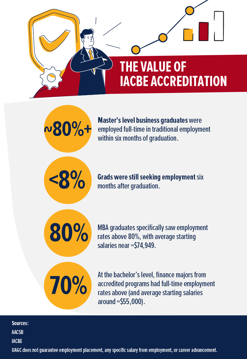 IACBE vs AACSB infographic