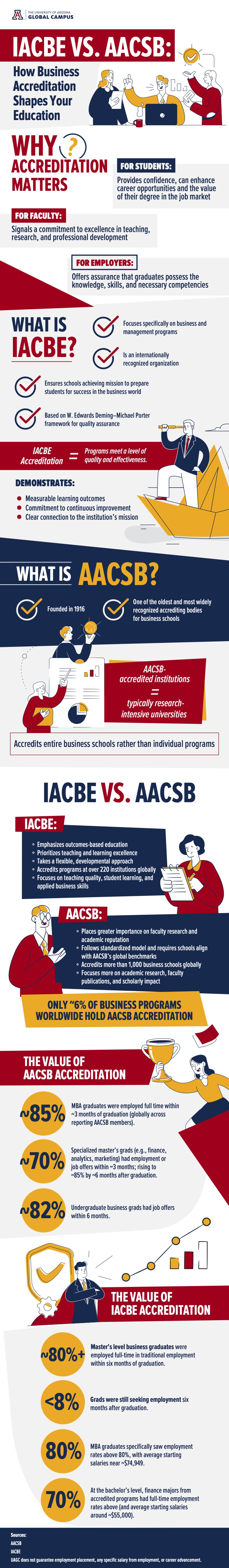 IACBE vs AACSB full infographic