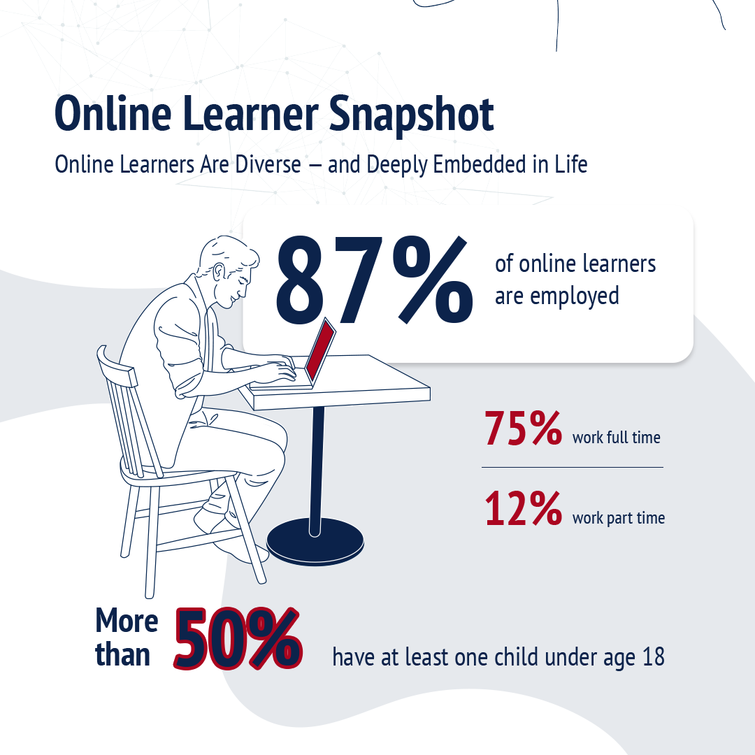 online learner trends a snapshot