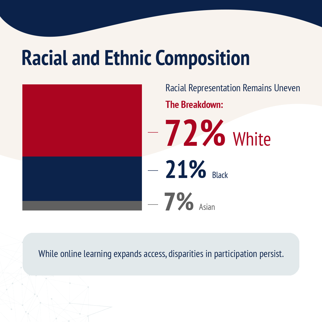 online learner trends race and ethnicity