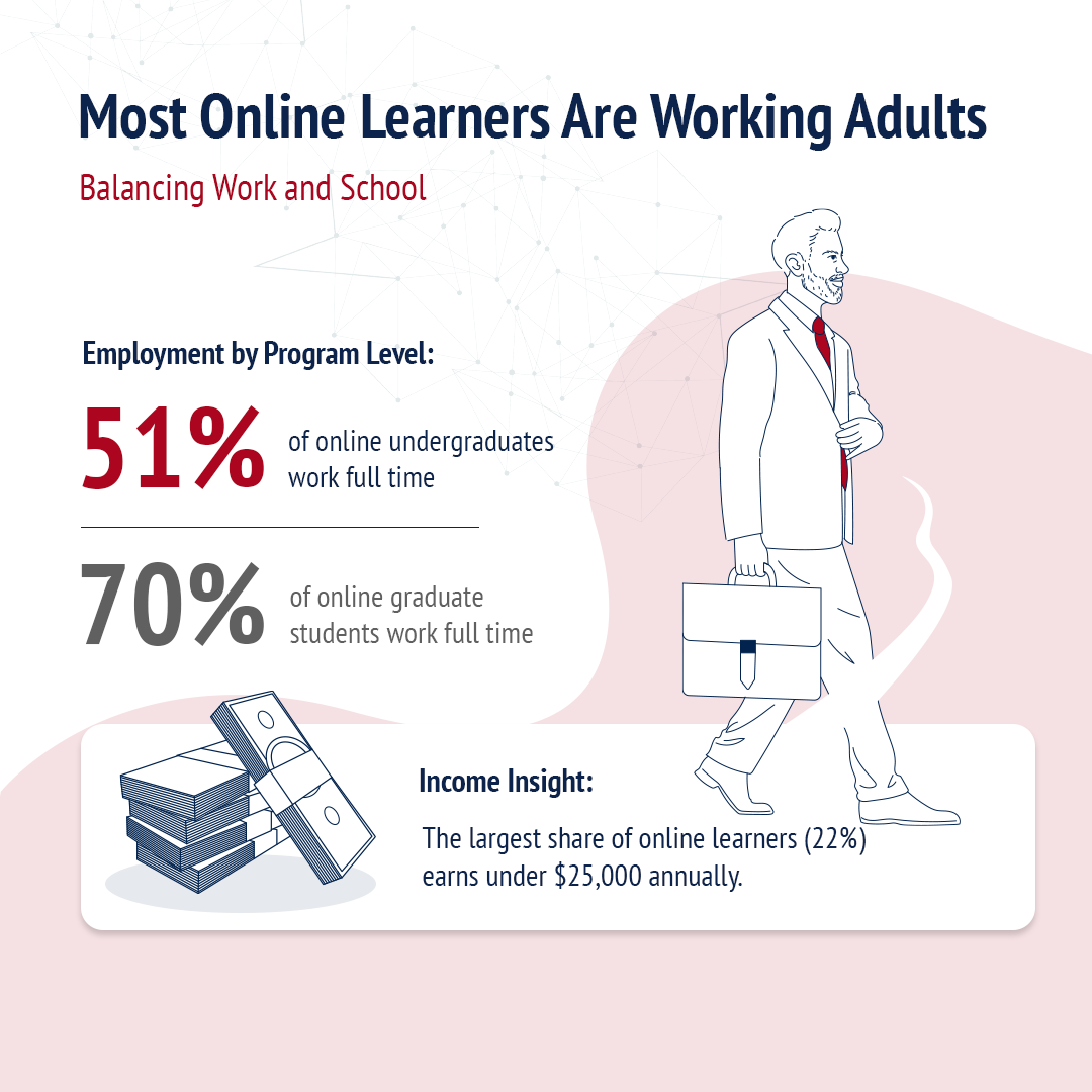 onlline learner trends working adults