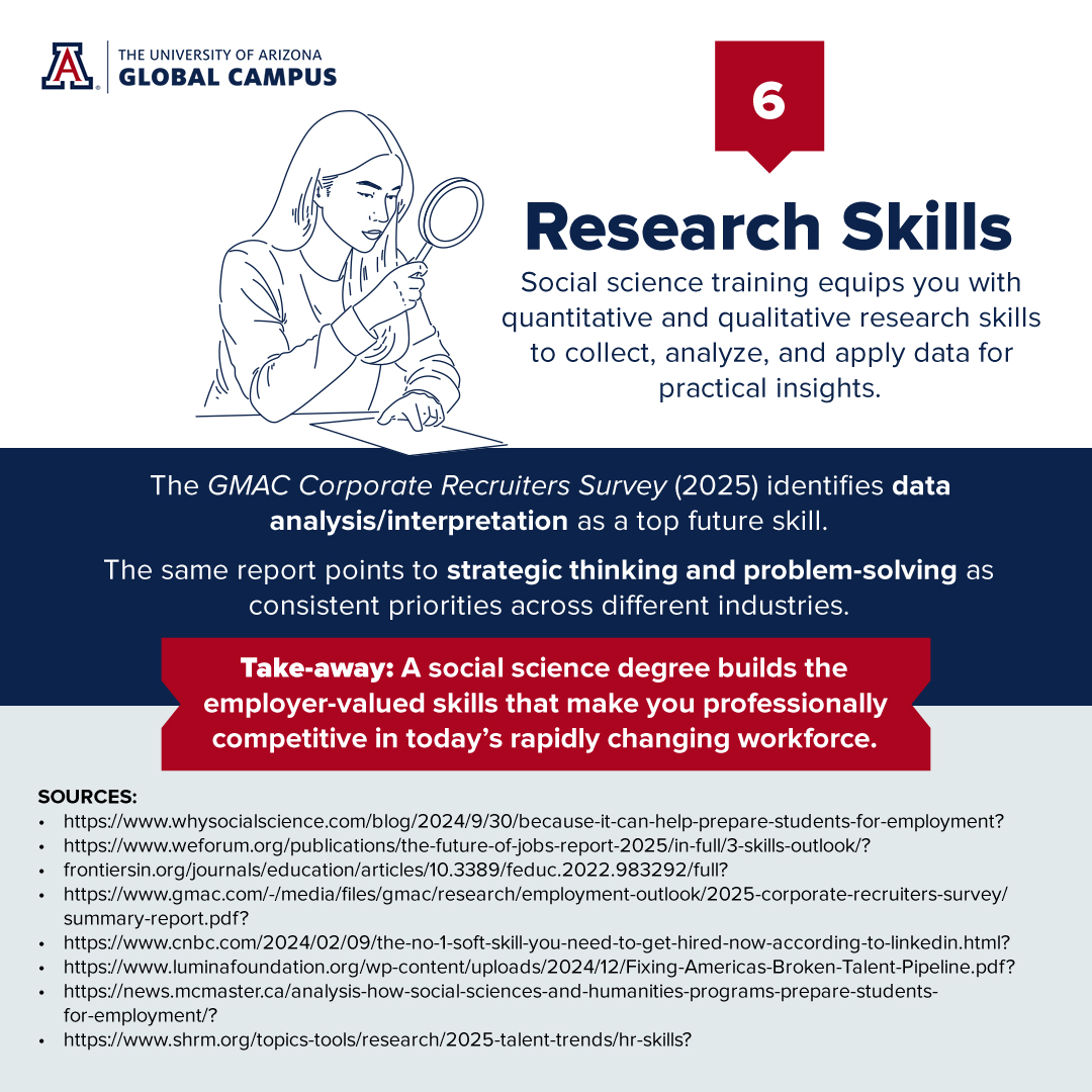 6 skills you gain from a social science degree