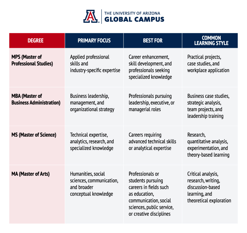 MPS vs. MBA vs. MS vs. MA: What’s the Difference?