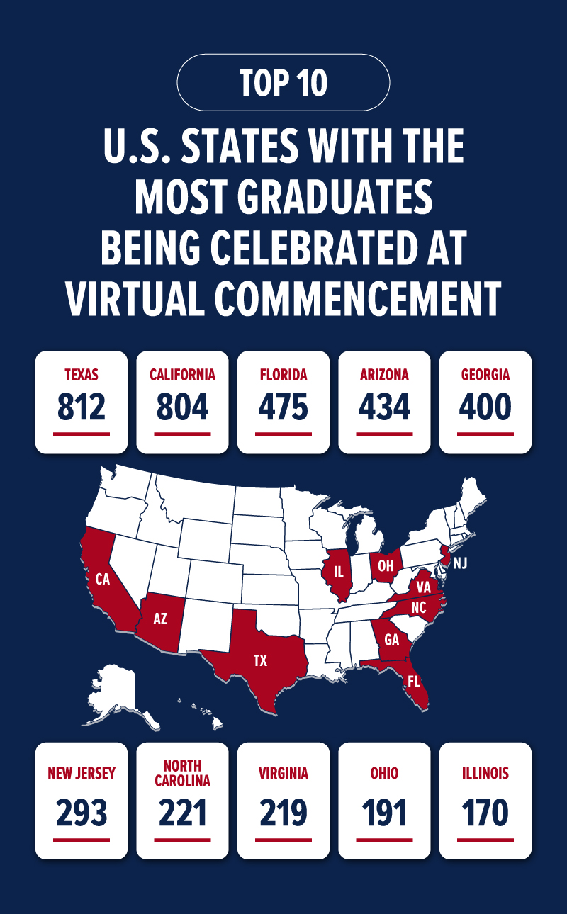 UAGC Commencement by the Numbers: Fall 2026 | Infographic