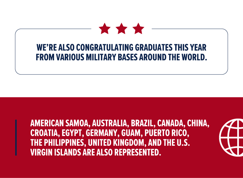 UAGC Commencement by the Numbers: Fall 2026 | Infographic