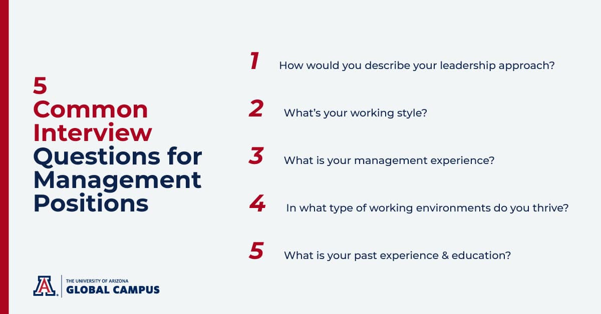 5 Common Management Interview Questions And Answers How To Prepare 