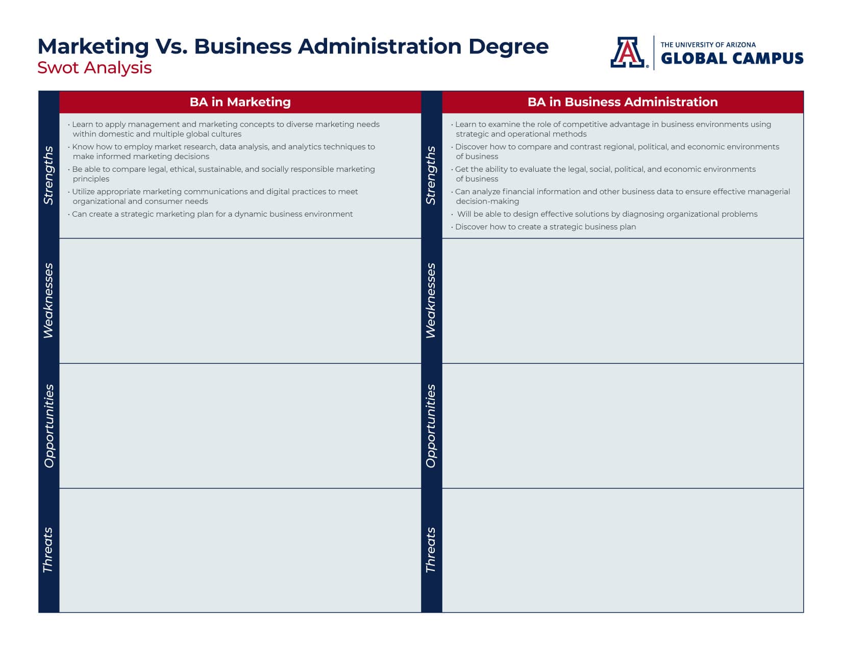 ba marketing vs ba business administration swot analysis