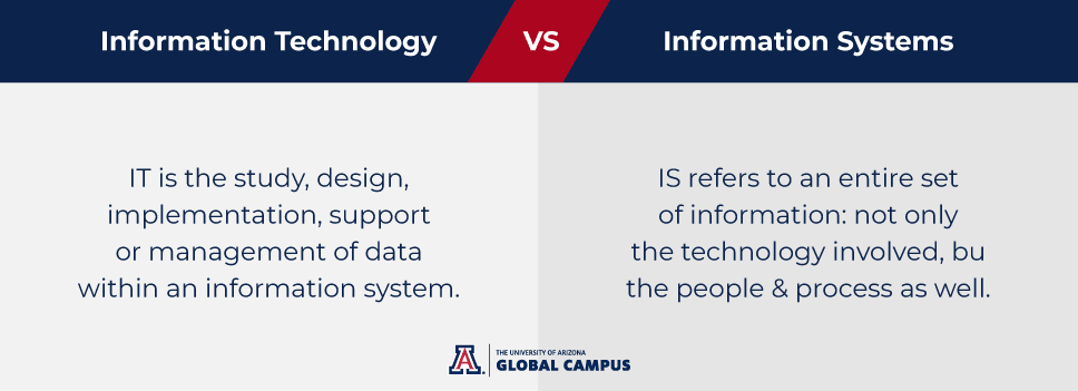 IT vs. IS: What are the differences between information technology and information systems