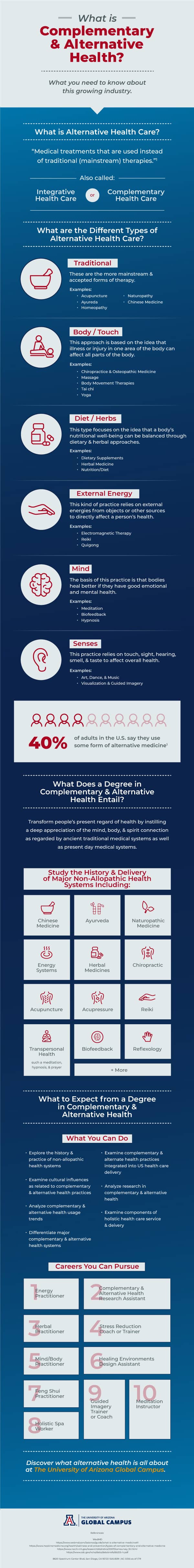 alternative health infographic