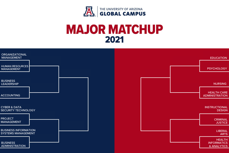 2021 UAGC Major Matchup