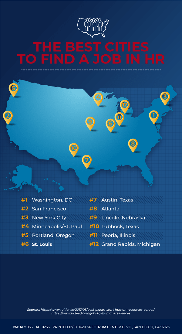 12 best cities for HR jobs