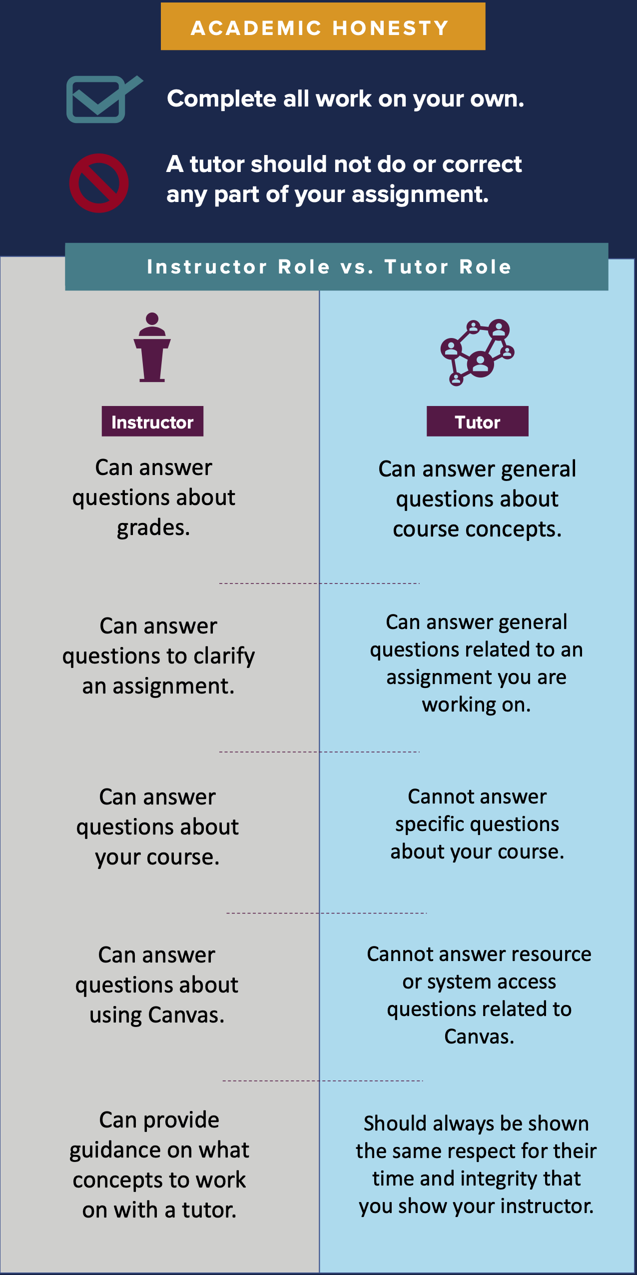 how to prepare for a tutoring session