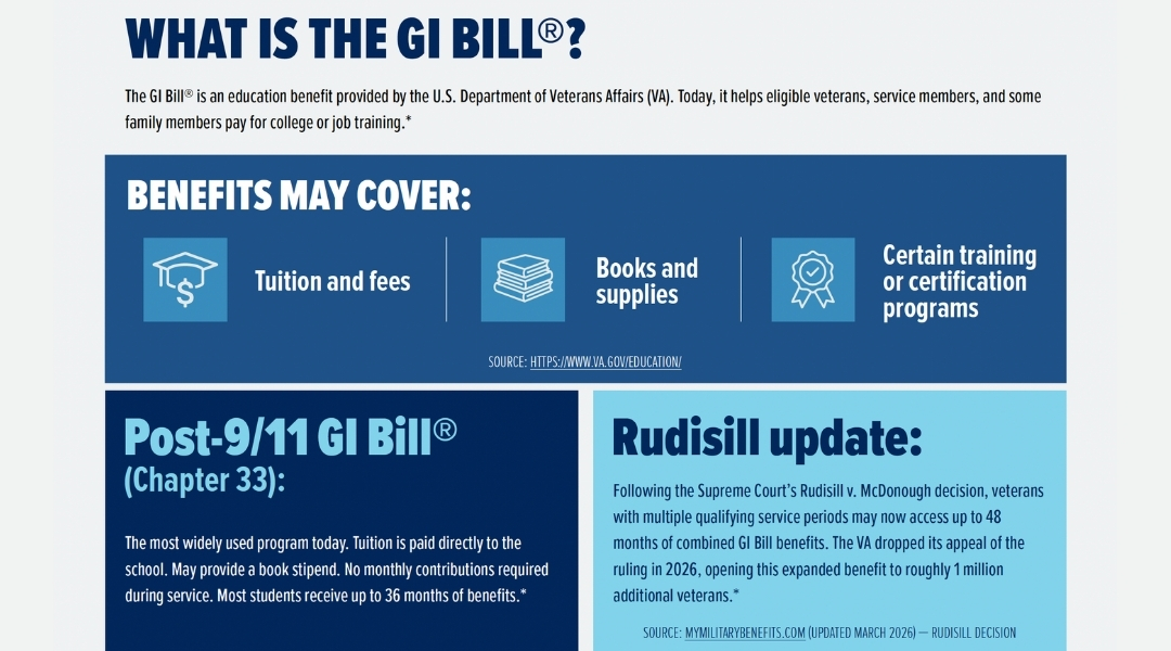 GI Bill Infographic