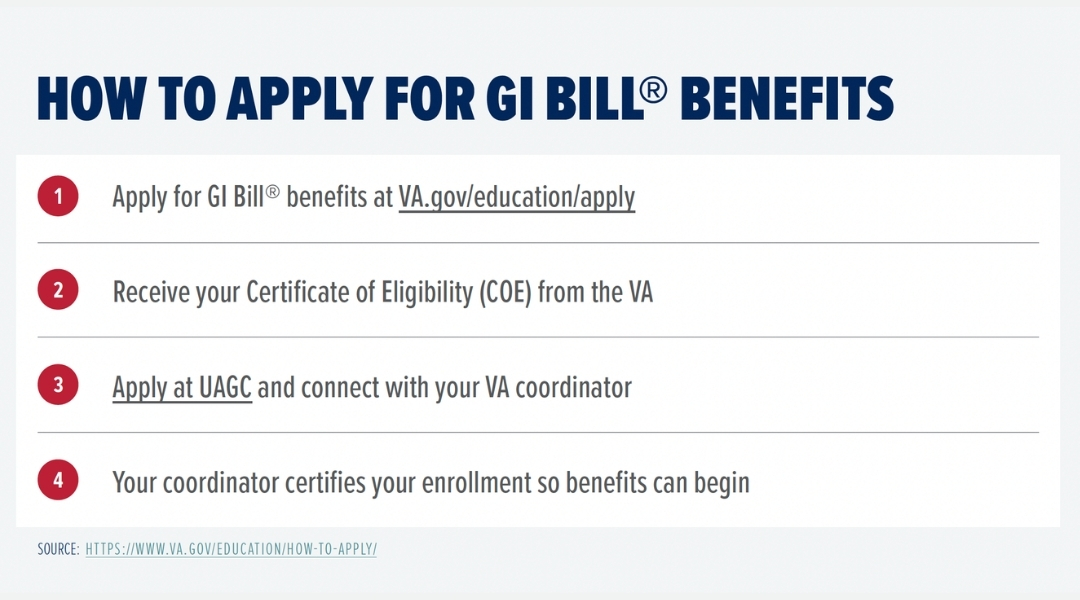 GI Bill Infographic