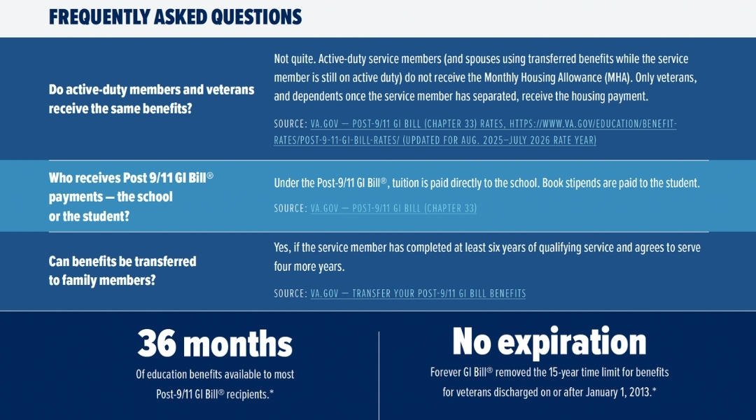 GI Bill Infographic FAQ