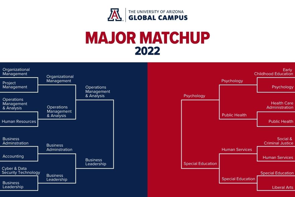 uagc major matchup week 3