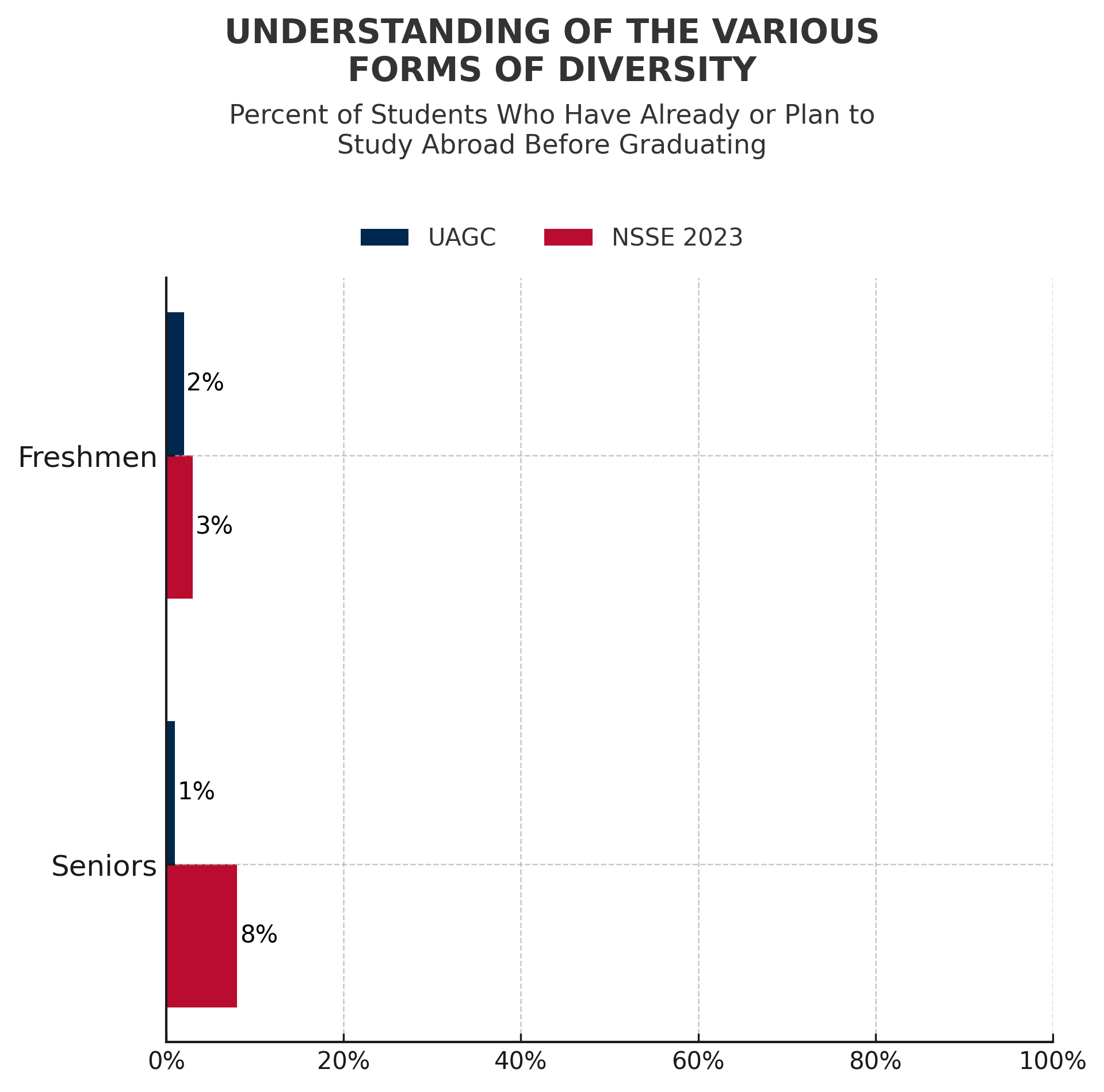 data chart
