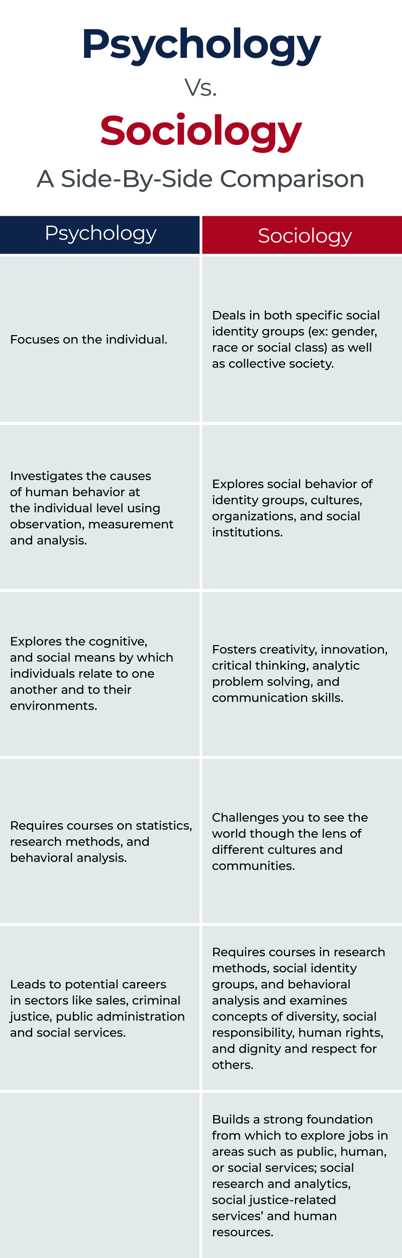 Psychology vs. Sociology: Which Degree Should You Get?