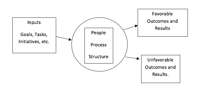 organizational chart