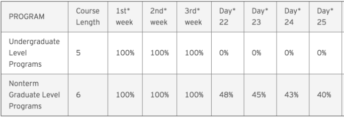 UAGC Course Refund Schedule