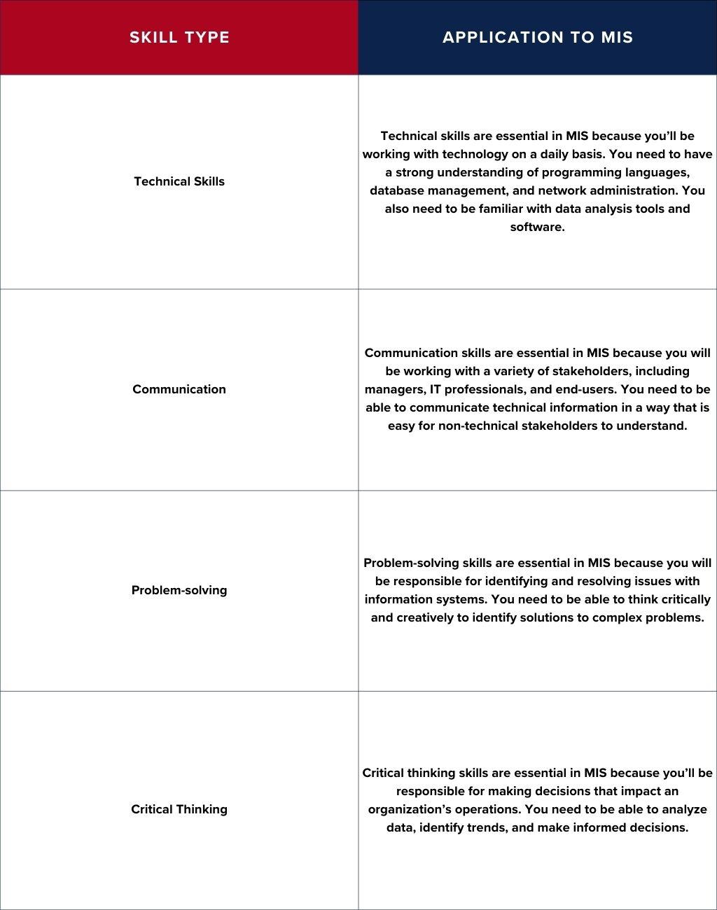 summary of management information skills chart