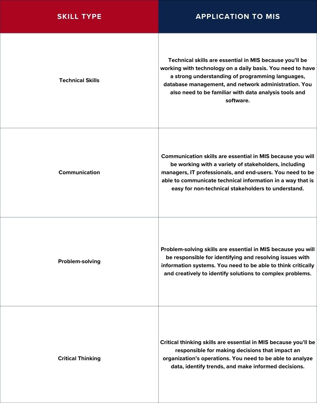 summary of management information skills chart