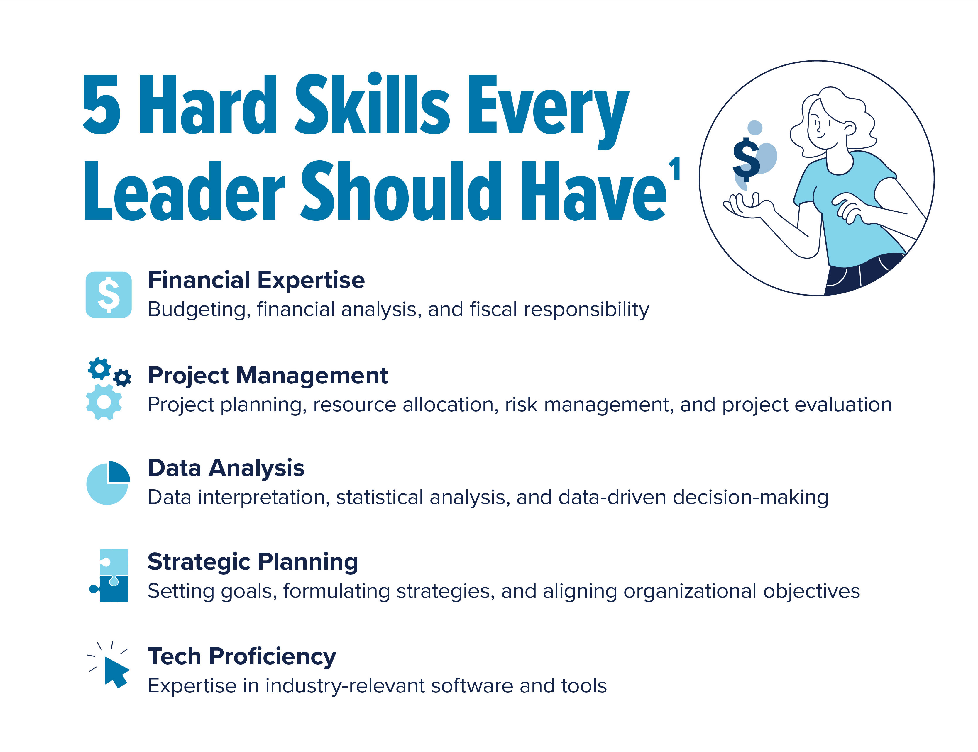 5 hard skills every leader should have