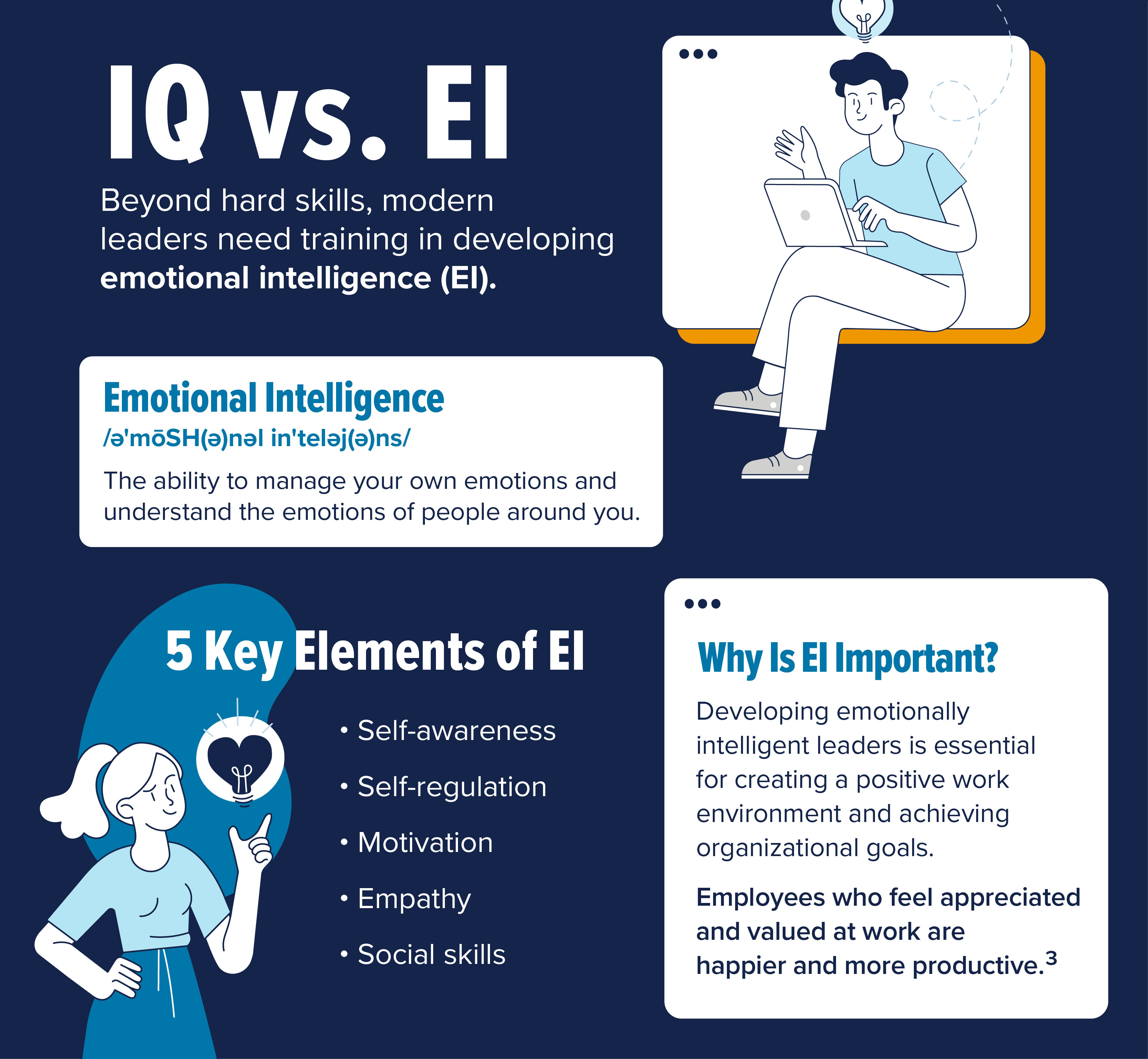 IQ vs. EI